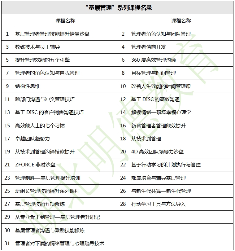 广东明德教育-企业内训-“基层管理”系列课程